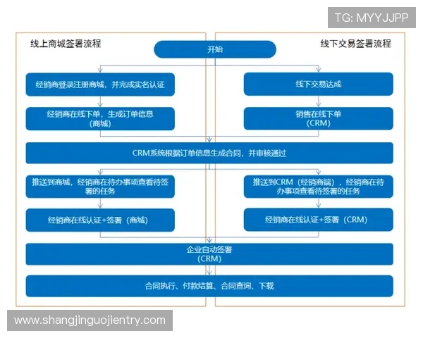 分析PGSOFT游戏入口的技术优势，助力平台实现高效运营与用户增长